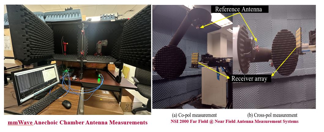 Foundational Experience in mmWave Measurements Using NSI 2000 and Anechoic Chambers