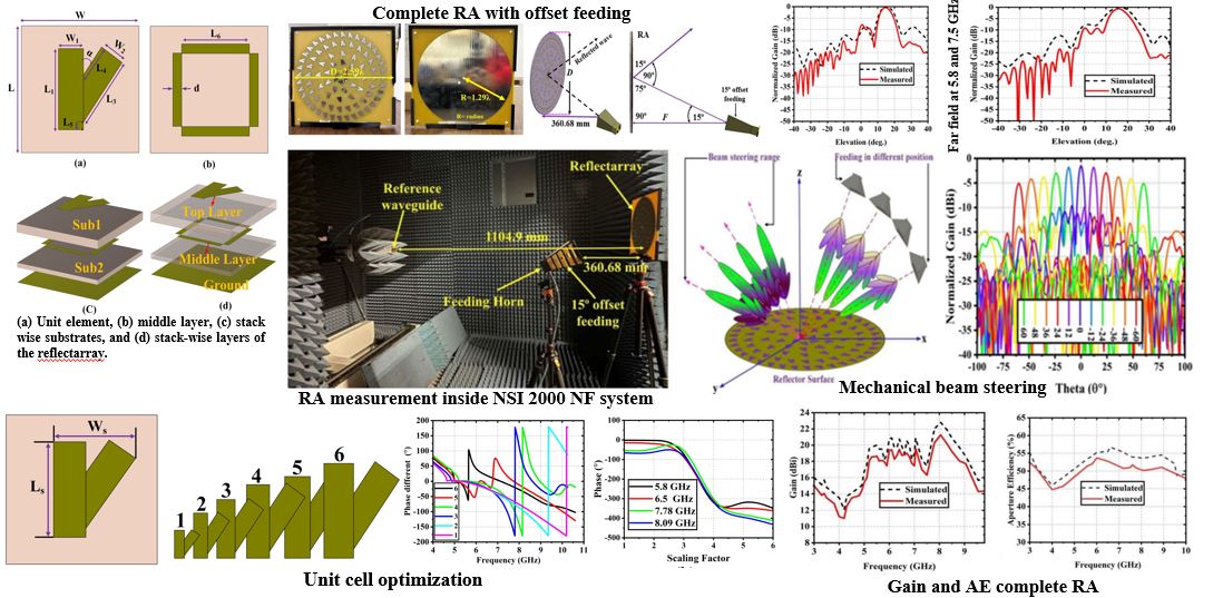 Multilayer Reflectarray Design for High-Gain Circular Polarization