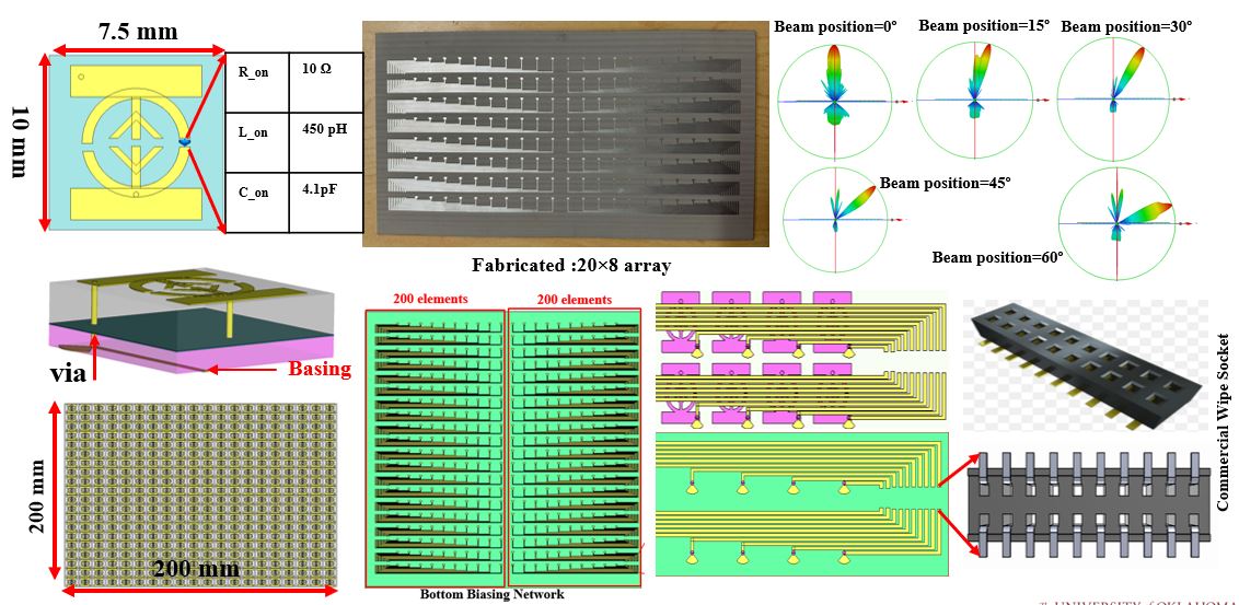 Multilayer Reconfigurable Reflectarray System for Achieving Beam Steering Performance
