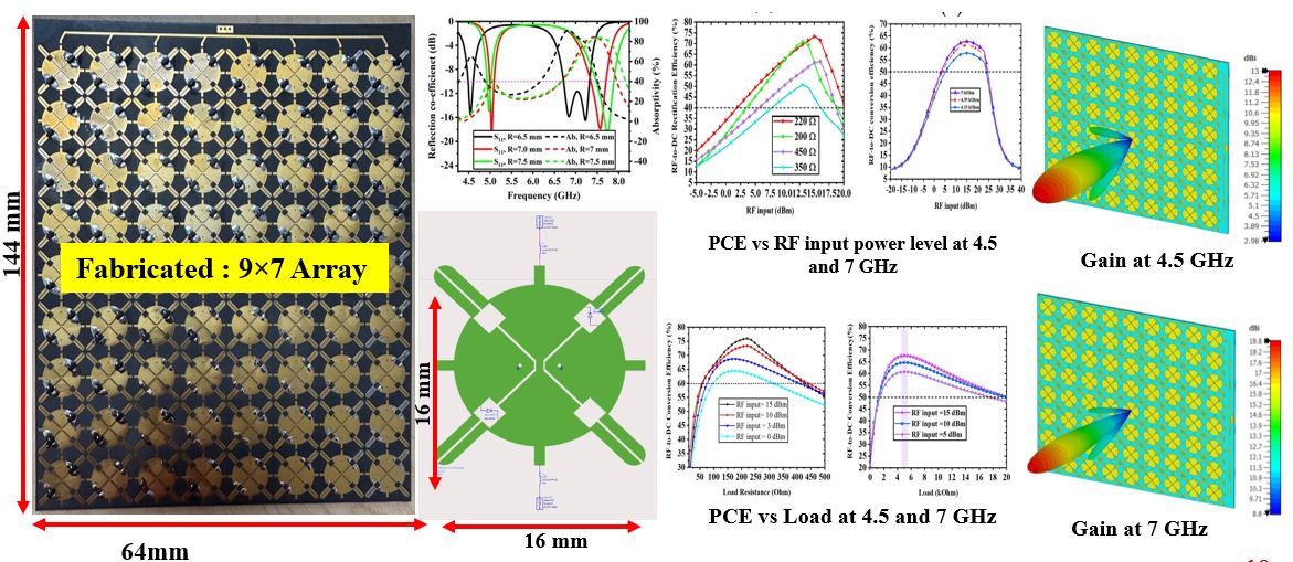 High Rectification Metasurfac Array design for Long range WPT system
