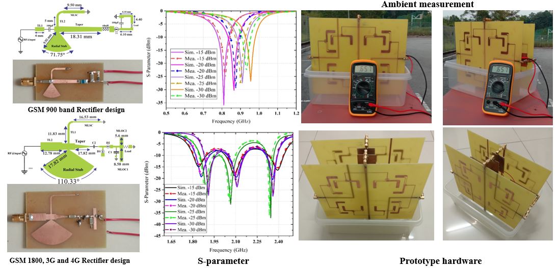 Multi-Port Quad-Band Back-to-Back RF Harvester
